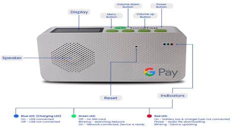 google payments subscription charges